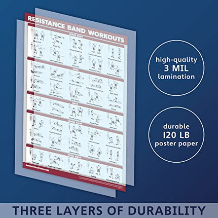 Affiche d'exercices avec bandes de résistance QUICKFIT - Recto-verso (Plastifiée, 45,7 cm x 61 cm)