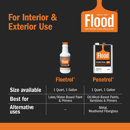 FLOOD/PPG FLD6-04 Floetrol Additive by Flood/PPG