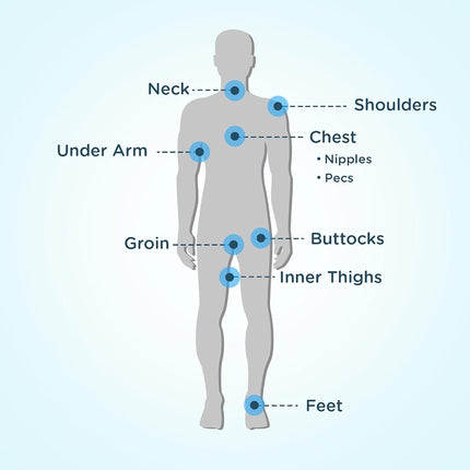Body Glide Original Anti Chafe Balm | Anti Chafing Stick | Prevent Arm, Chest, Butt, Thigh, Ball Chafing & Irritation | Trusted Skin Protection Since 1996 |0.8oz