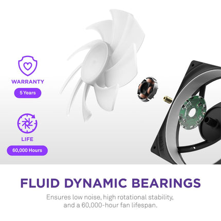 NZXT F240 RGB Core - 240mm Single-Frame RGB Fan Unit - Black