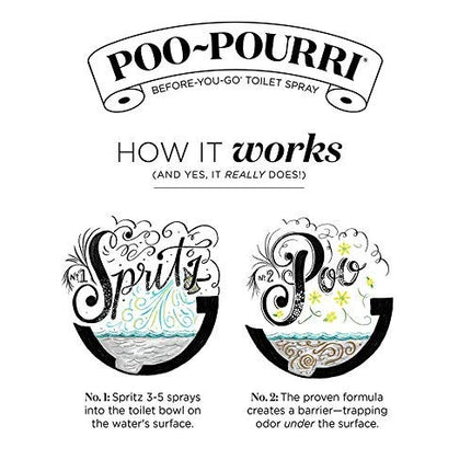 Poo-Pourri Before-You-Go Toilet Spray, Original Citrus, Travel Size 10 mL - Lemon, Bergamot and Lemongrass, 0.34 Fl Oz (Pack of 1)