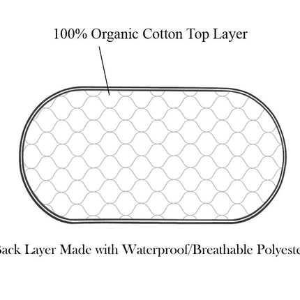 American Baby Company Paquete de 2 protectores acolchados impermeables naturales para corralito y cambiador hechos con algodón orgánico - Sin vinilo