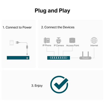 TP-Link LS108GP | Switch Ethernet Gigabit PoE à 8 ports | 8 ports PoE+ à 62 W | Plug & Play | Modes Étendre, Priorité et Isolation | Montage mural/sur bureau | Fonctionnement silencieux
