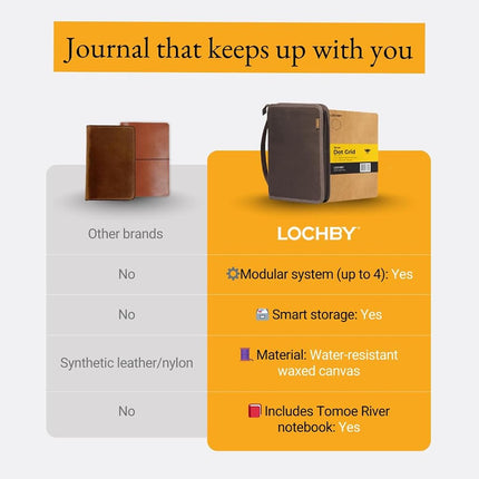 LOCHBY Field Folio A5 | Zipper Journal Notebook Cover | Water Resistant Waxed Canvas | Included Tomoe River Notebook | Perfect for Travel, Art, Bullet Journal | brown