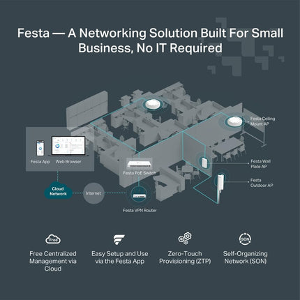 TP-Link Festa FR365, AX3000 WiFi 6 VPN Router, Up to 5 Gigabit WAN + 1 USB 3.0 WAN + 1 SFP, Self-Organizing Network, Free Cloud, Load Balance, Mesh, Seamless Roaming, Does not Work with Omada