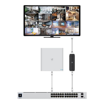 UbiQuiti UFP-VIEWPORT