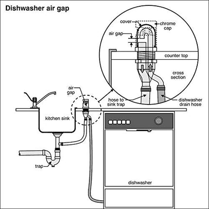 Moen 105895BG Separador de aire para cocina, oro cepillado