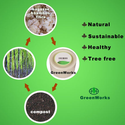 GreenWorks 100 Count 6“ Compostable Dessert Plates, Unbleached Biodegradable Bagasse and Bamboo fiber Paper Plates