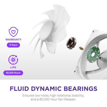 NZXT F240 RGB Core - 240mm Single-Frame RGB Fan Unit - White