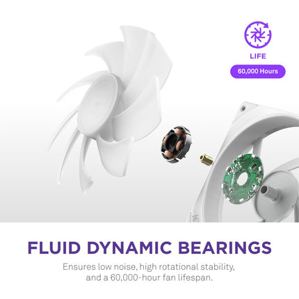 NZXT F280 RGB Core - 280mm Single-Frame RGB Fan Unit - White
