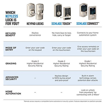Schlage Touch Century Lock with Merano Lever (Satin Chrome) FE695 CEN 626 MER