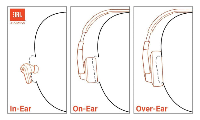 JBL Junior 470NC - Wireless Over-Ear Noise Cancelling Kids Headphones Safe Sound (<85dB), Fit for Kids, Parental Control with Customizable Volume & Playtime and 50Hr Battery Life (White)