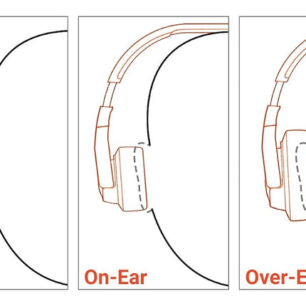 JBL Tune 520BT Wireless Headband, Frequency Response 20-20000Hz, Bluetooth 5.3, Blue