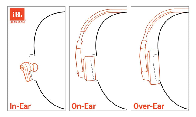 JBL Wireless Headphones, Bluetooth Connection, Black, Model TUNE670NC-NEG