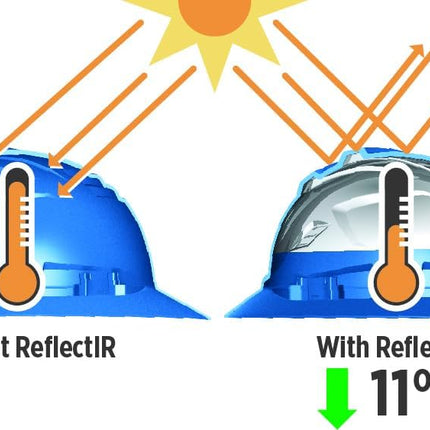 MSA 10215828 V-Gard C1 Vented White Full Brim Hard Hat with ReflectIR Cooling Thermal Barrier and Fas-Trac III Suspension - Uses Highly Innovative Cooling Features to Help Alleviate Heat Stress