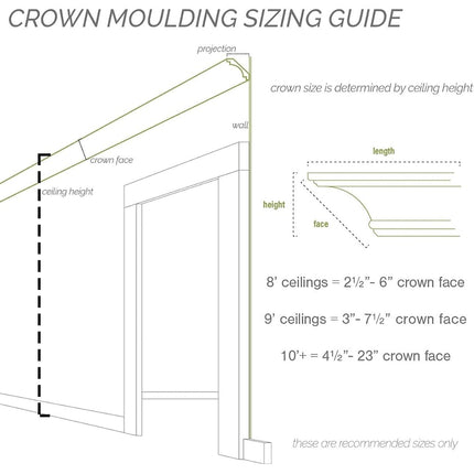 Ekena Millwork MLD05X03X06TR-CASE-2 Traditional Smooth Crown Moulding (2-Pack), 5 1/2"H x 3 7/8"P x 6 3/4"F x 94 1/2"L, Factory Primed