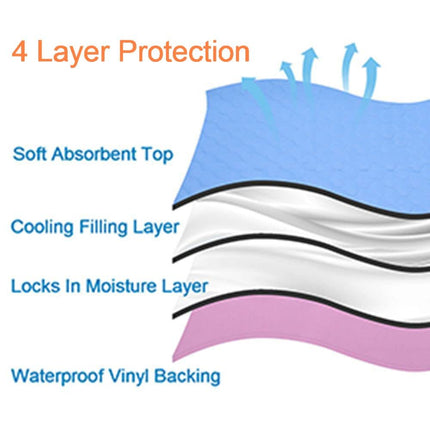 2PCS Reusable Underpads Large 86.4 x 91.4, Upgrade Cooling Waterproof Bed Pads with Heavy Absorbent, Washable for Incontinent, Potty Training, for Adult, Kids, Dogs