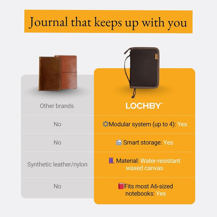 LOCHBY® Field Folio A6 | Zippered Notebook Cover | Water-Resistant Waxed Canvas | Ideal for Travel, Art, & Bullet Journals
