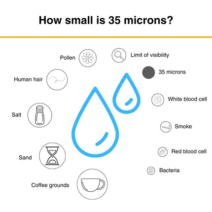 Whirlpool 35 Micron 10" x 2.5" String Wound Whole House Water Filters, NSF Certified Reduces Sediment, WHKF-WHSW, 2-Pack