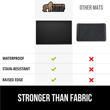 GORILLA GRIP Silicone Coffee Mat, Espresso Machine Bar Accessories, Keep Kitchen Counters Clean, Stays in Place, Waterproof and Heat Resistant Dish Drying Mats, Home Decor Essentials, 11.5x18.5, Black