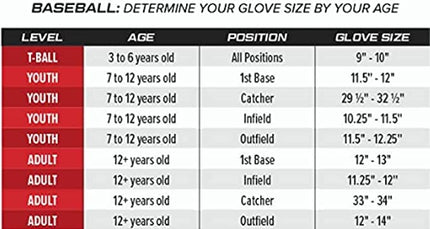 Rawlings Sandlot Series Leather Basket Web Baseball Glove, 12", Right Hand Throw