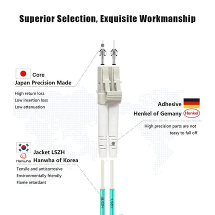 FLYPROFiber- LC to LC Fiber Patch Cable OM3 Multimode 125M/410ft