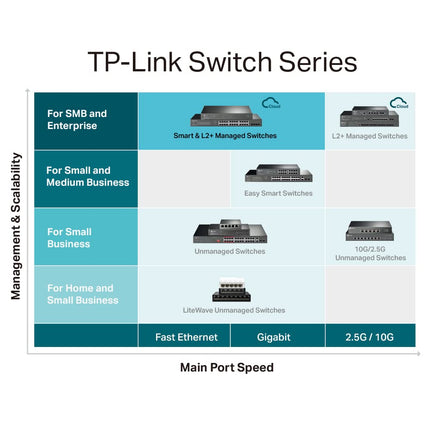 TP-Link Jetstream 24-Port Gigabit L2+ Managed Switch with 4 10GE SFP+ Slots (TL-SG3428X) - SDN Integrated, Cloud Access & Omada App