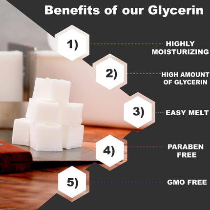 Primal Elements Goat Milk Soap Base - Moisturising Melt and Pour Glycerine Soap Base for Crafting and Soap Making, Easy to Cut - 10 Pound