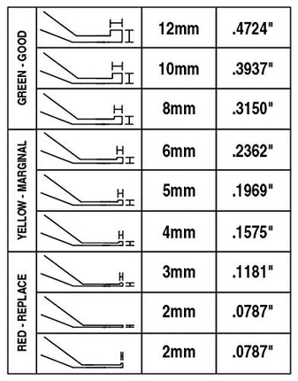 Lisle 81850 Combination Brake Lining Gauge Set,9
