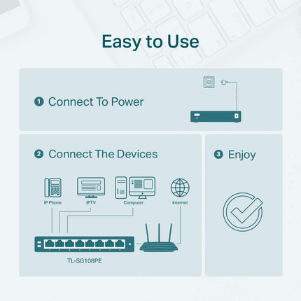 TP-Link conmutador PoE Gigabit de 8 puertos con 4 puertos PoE a 55 W, Easy Smart Plug & Play, protección de por vida, carcasa metálica resistente con puertos blindados, compatible con QoS, VLAN, IGMP y agregación de enlaces (TL-SG108PE)