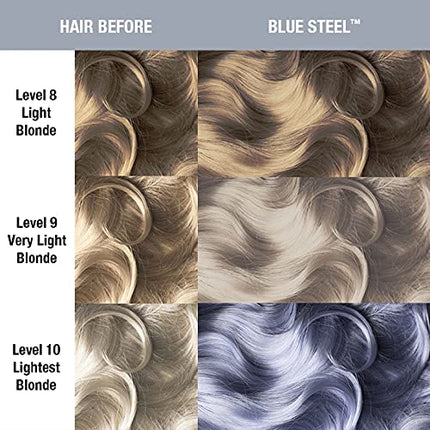 MANIC PANIC Classic Blue Steel Semi Permanent Hair Color - Cool Silver Hair Dye for Women & Men That Lasts 4-6 Weeks - Vegan, Ammonia & Cruelty-Free - Create & Mix Custom Shades (4oz / 2pk)
