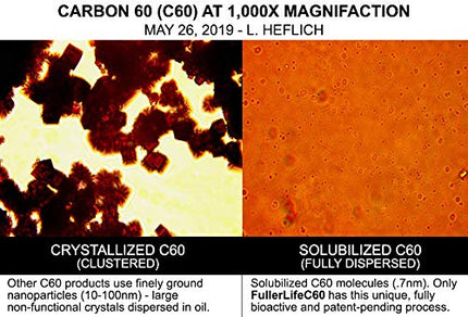 Carbon 60 Antioxidant Dissolvable Strips | Immunity Booster | Pure 99.99% C60 Solvent Free | Not C60 in Olive Oil | Fully Dissolved & Dispersed Solubilized C60