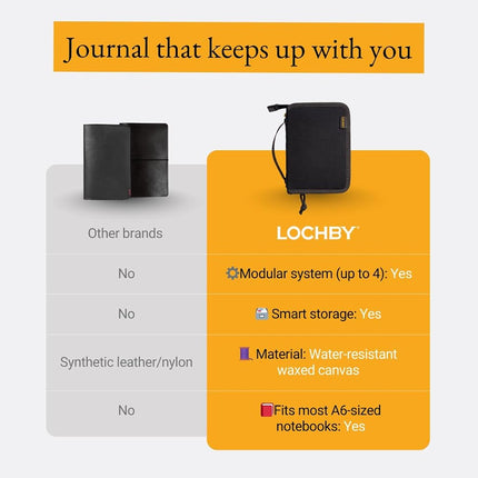 LOCHBY® Field Folio A6 | Zipper Journal Notebook Cover | Water Resistant Waxed Canvas | Perfect for Travel, Art, Bullet Journal