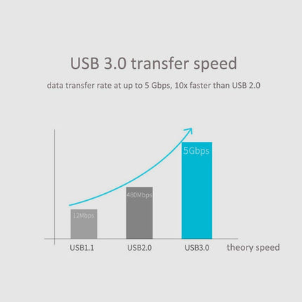 Câble USB 3.0 QCEs, câble USB 3.0 A mâle vers Micro B de 1 m compatible avec les disques durs externes portables WD My Passport et Elements, Toshiba, Seagate, Samsung Galaxy S5, Note 3