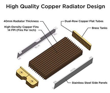 Thermaltake Pacific DIY Liquid Cooling System Clm240 40mm Thick High-Density Fins Dual-Row Copper Tubes Copper Radiator CL-W236-CU00BL-A