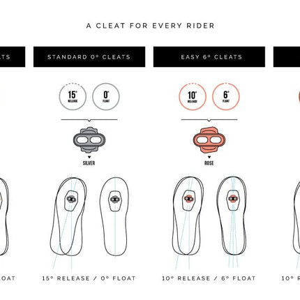 Crankbrothers Pedal Cleat Kit, Zero Float, silver