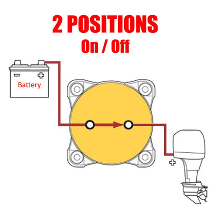 Ampper High Current Battery Switch, 12-48 V Battery Master Cut Disconnect Switch Isolator for Marine Boat, Ship, Yacht, RV, Truck (On/Off, High Current)