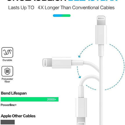 RCTech USB C to Lightning Cable 3Pack 1.8M [MFi Certified] iPhone Fast Charger Cable USB-C Power Delivery Charging Cord for iPhone 14/13/12/12 PRO Max/12 Mini/11/11PRO/XS/Max/XR/X/8/8Plus/iPad, White