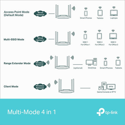 TP-Link TL-WA3001 WiFi 6 AX3000 Wireless Gigabit Access Point | Desktop Wi-Fi Bridge | HE160 & Beamforming | Supports Multi SSID/Client/Range Extender Mode | 4 Fixed Antennas | Passive PoE Powered