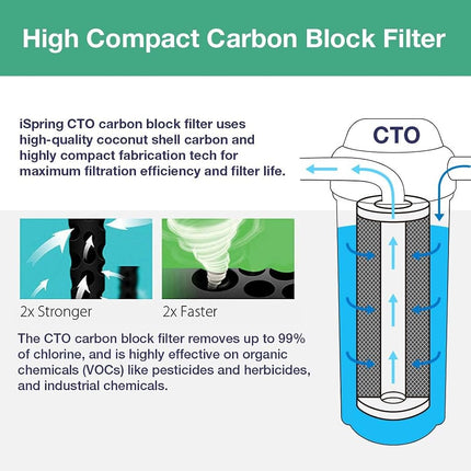 iSpring FC15 5 Micron 10" Replacement CTO Carbon Block Water Filter