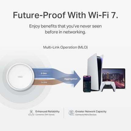 TP-Link Deco BE23 Dual-Band BE3600 WiFi 7 Mesh Wi-Fi System | 4-Stream 3.6 Gbps, 160 Mhz | Covers up to 4,500 Sq.Ft | 2× 2.5G Ports Wired Backhaul | VPN,MLO,AI-Roaming, HomeShield, 2-Pack