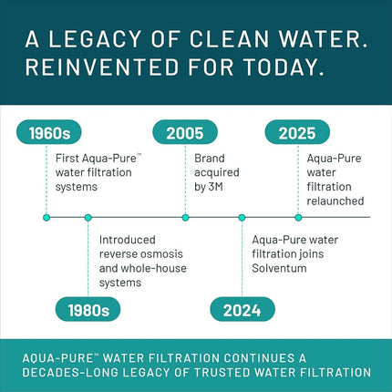 3M Aqua-Pure Under Sink Replacement Water Filter - Model AP-DW80/90 by 3M AquaPure