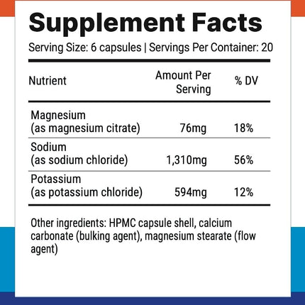 Fasting Salts Capsules: Pure Electrolyte Supplement for Extended Fasting. Sodium, Potassium, Magnesium | Completely Free from Junk Fillers, Sugars, Sweeteners | 120 Capsules.