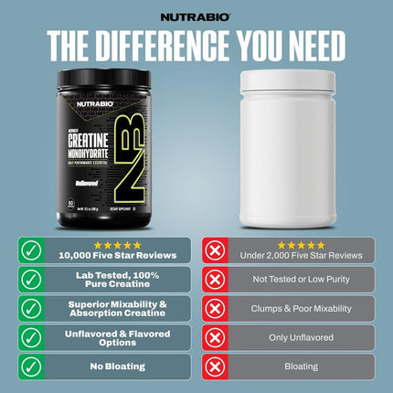 NutraBio - 100% Pure Creatine Monohydrate Powder - 1.1 lbs.