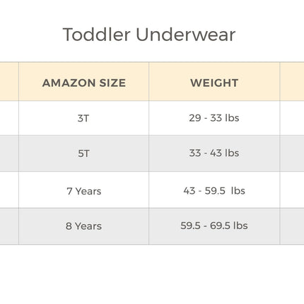 Burt's Bees Baby Toddler Girls' Underwear, Organic Cotton Panties, Tag-Free Comfort Briefs, Pack of 5, Puppies & Rainbows, 8 Years