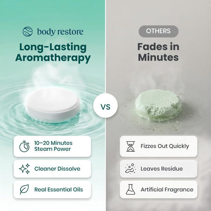 BodyRestore Shower Steamers (Pack of 15) Gifts for Women and Men - Eucalyptus & Peppermint Essential Oil Scented Aromatherapy Bath Bomb for Your Shower, Nasal Congestion Relief Shower Tablets