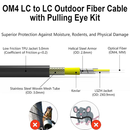 FLYPROFiber- 50m/164ft OD-5mm OM4 Fiber LC to LC Armored Outdoor Fiber Patch Cable Industrial TPU, Direct Burial, 40G/100G, 50/125um Duplex Multimode, with Pulling Eye Kit Installed on one end