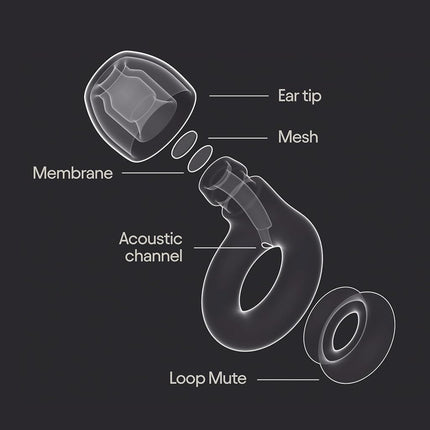 Loop Experience 2 Plus Ear Plugs - Stylish Certified Protection + Mute