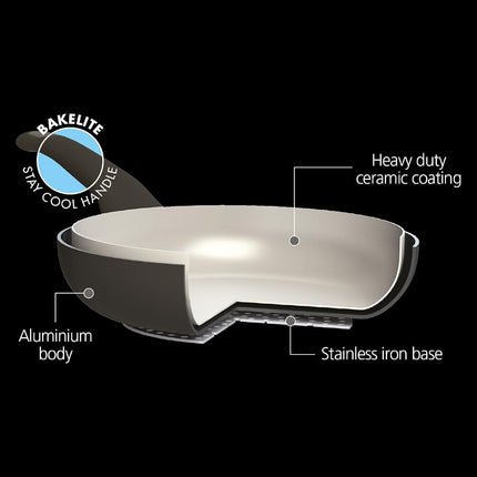MasterClass MCFPCER20 Eco Induction Frying Pan with Healthier Ceramic Chemical Non Stick, Small, Aluminium / Iron, Black / Blue, 20 cm