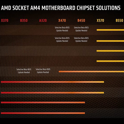 AMD Ryzen 7 5700G 8-core, 16-Thread Processor with Wraith Stealth Cooler, up to 4.6GHz